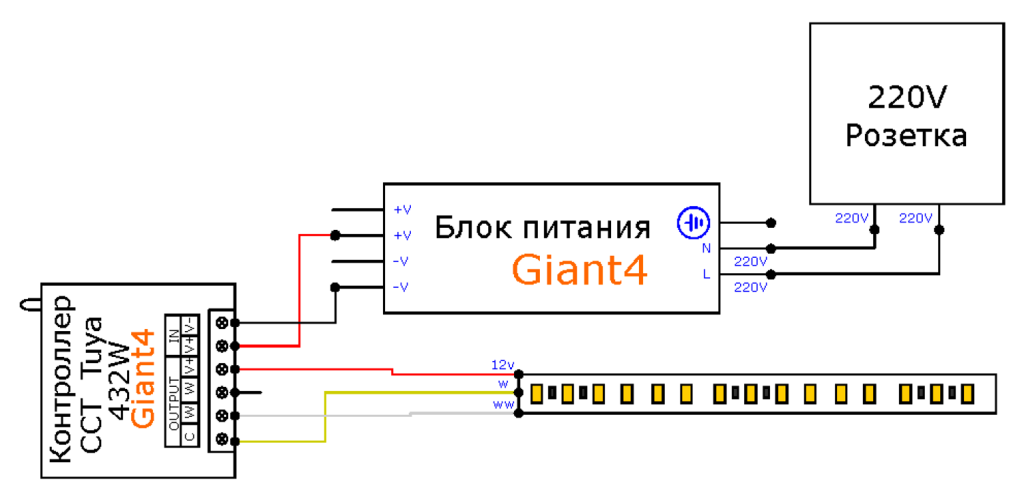 Инструкция по соединению CCT-ленты и контроллера Tuya Giant4