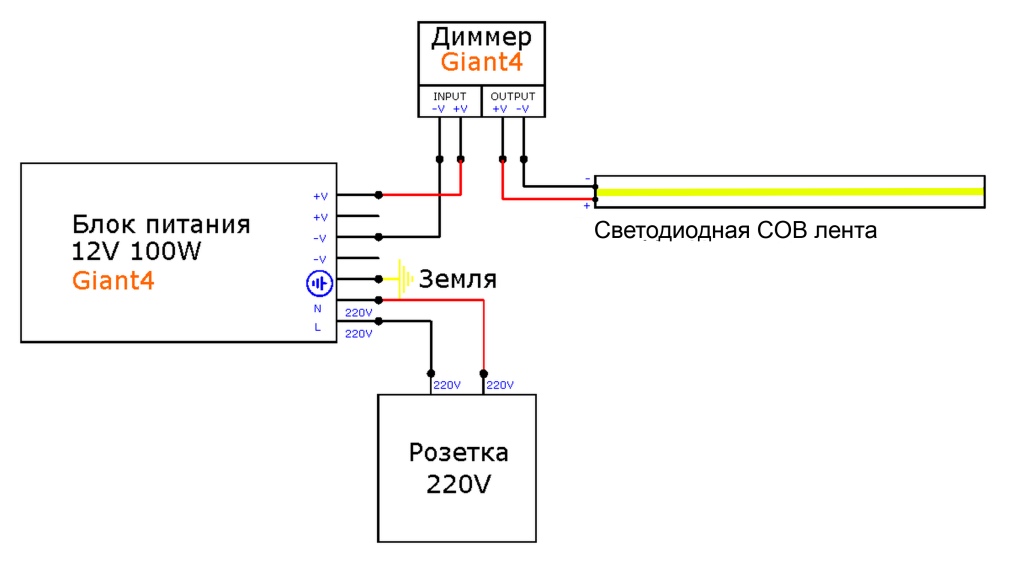 Схема-подключения-светодиодной-COB-ленты-Giant4-с-диммером.jpg
